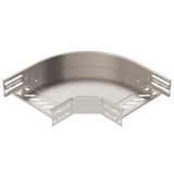 RB 90 620 A2 90° pagrieziens kabeļu renēm