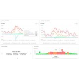 MY-ASKI Portal expert additional location term 3 years