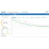 Virtual Fleet Manager - FLOW iQ license, 1 year