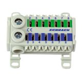 Easy Connection Box blue/green, 1 x 25 mmý,, 7 x 4 mmý, each (The price is shown without markup on metals. Request a quote for accurate information)
