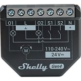 Shelly 2PM Gen4