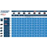 Multiple Battery Set (6x4.0Ah; L)