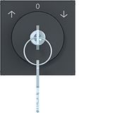 Centr.pl. key block, enlarge, related key A.x/C.x antr.