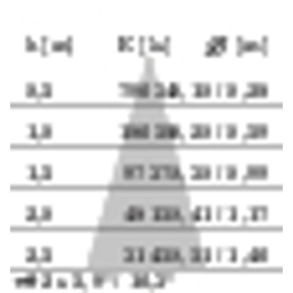 TRACK 1000-36W ELL 4000K image 4