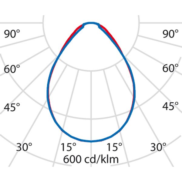 SL720+SM RXL 30 S/B 830 WIT DALI MP image 9
