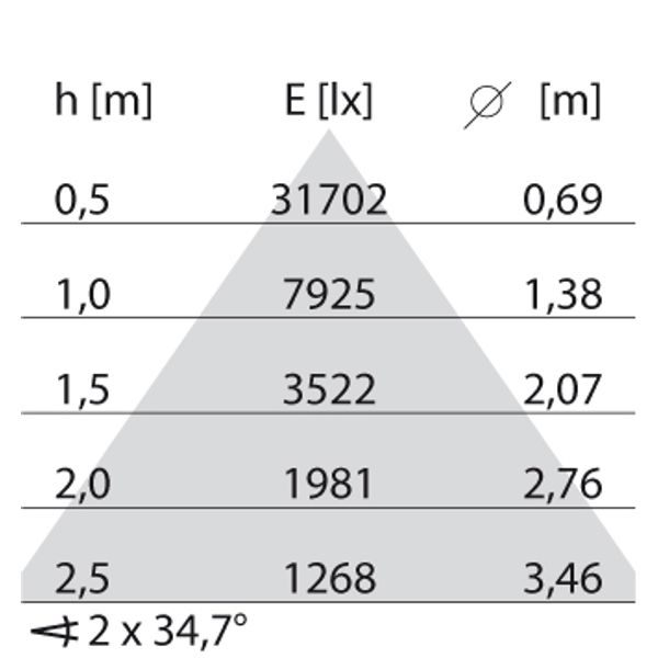 TRY S/W 66(71W) 4000K DALI image 8