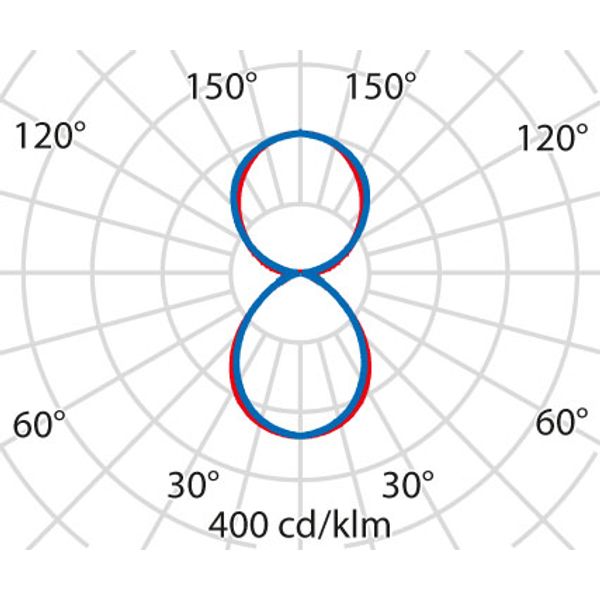 FLEXILED 5PL21S/C840WH9016MP1500/150 image 9