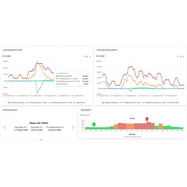 MY-ASKI Portal expert additional location term 3 years image 1