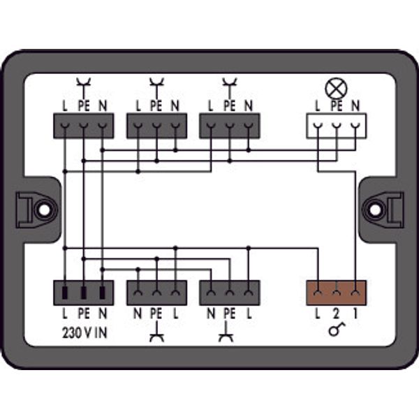 Distribution box image 1