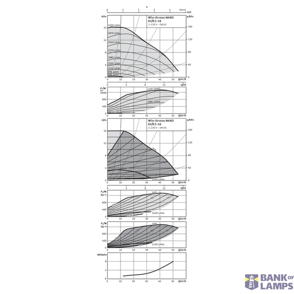 Stratos MAXO 65/0,5-16 PN6/10 image 4