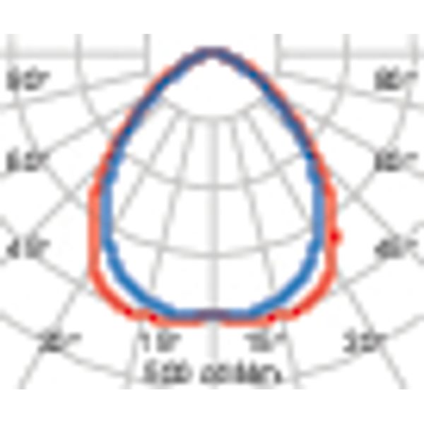 PLATO1200 MP 28.5 940 UGR image 6