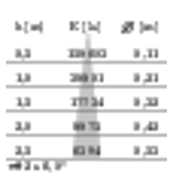 EB435 LED (188mm) 35W 830 SPOT WIT image 8