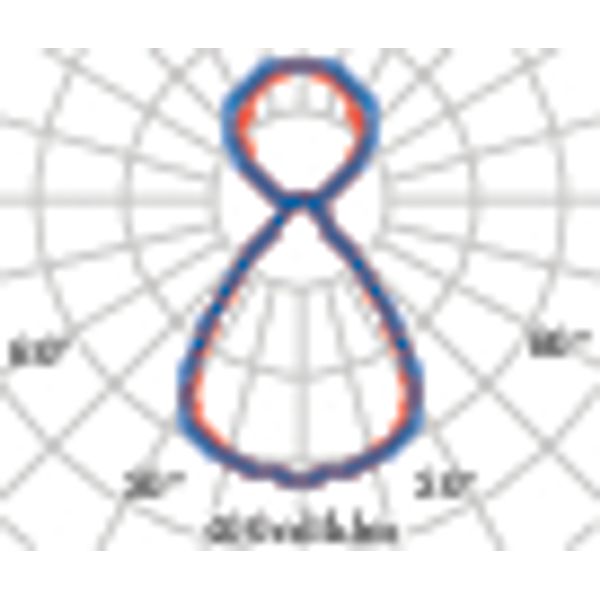 FLEXILED 5PL58S/C840WH9016LB1500/150DALI image 6