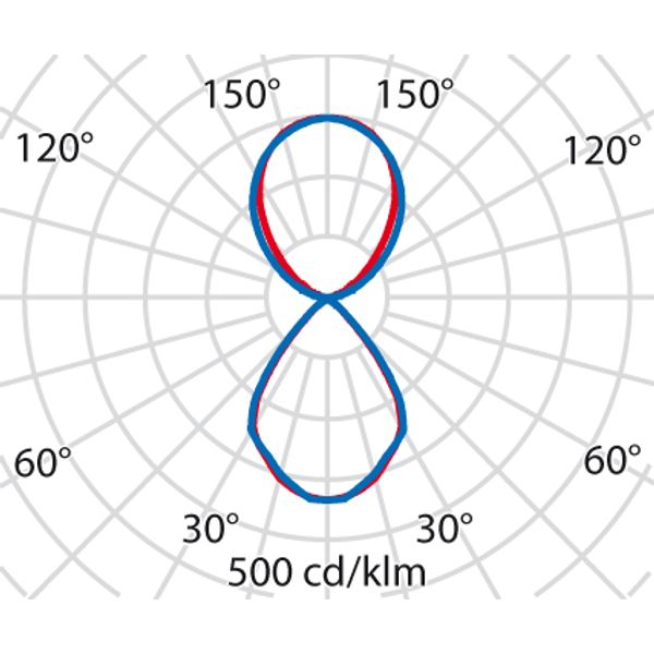 SMALL PL REFLECTOR 69W 840 BT-DIM WH D/I image 6
