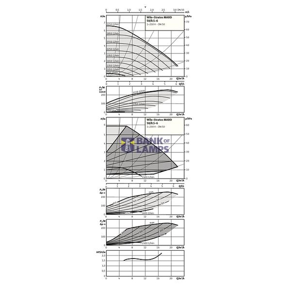 Stratos MAXO 50/0,5-6 PN6/10 image 5