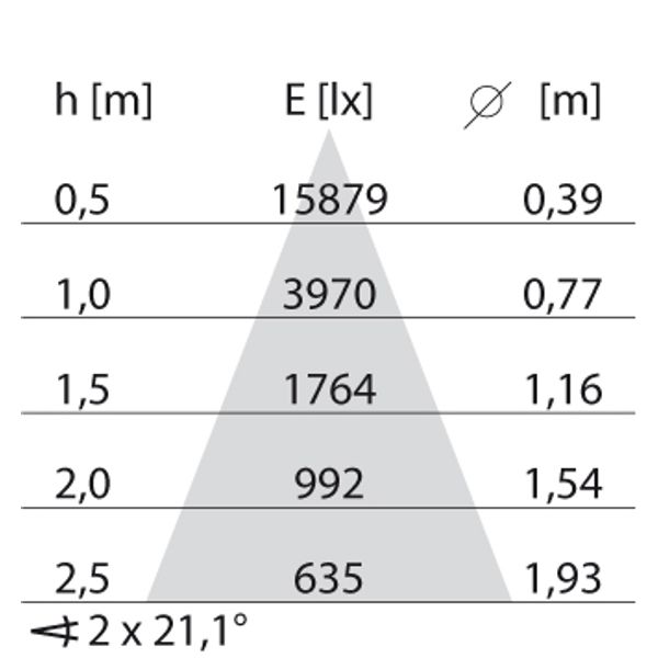 EB433 LED (138mm) 20W 840 FLOOD WIT DALI image 9