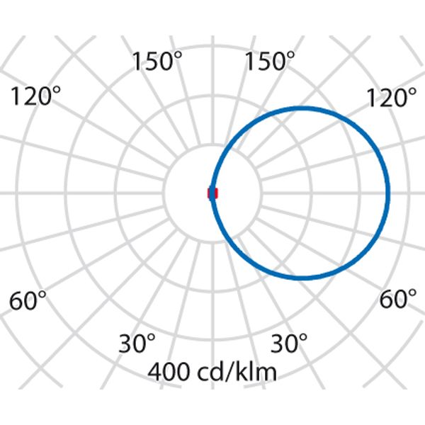 INSERT+ZERO GLASS 4.5W S/EW 830 WIT image 5