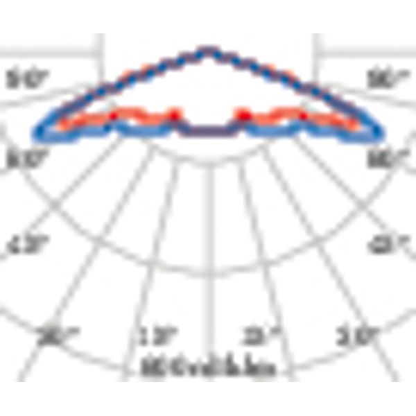 MINI POST6L PIN C/EW DIM1/10V11W 840 image 6