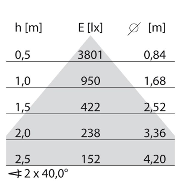SL764+ PL L 48 S/D 840 GREV1 DALI MP image 4