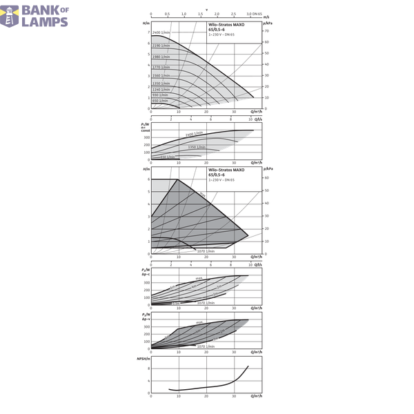 Stratos MAXO 65/0,5-6 PN6/10 image 3