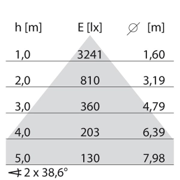 SL764+ PL L 45 S/C 830 BLACK DALI LV image 5
