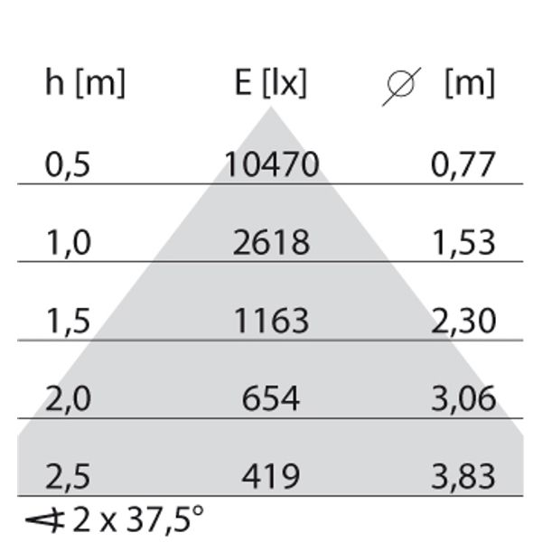 FLEXILED 5IL28S/A840WH9016LM1495/295 image 5