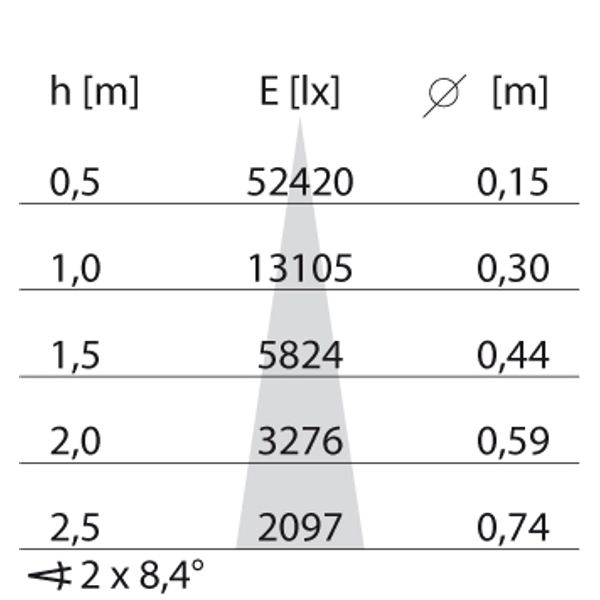 EB433 LED (138mm) 20W 840 SPOT WIT image 10