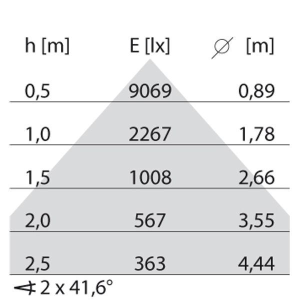 SMALL SL 57W S/C 4000K WIT SEIR RE image 8