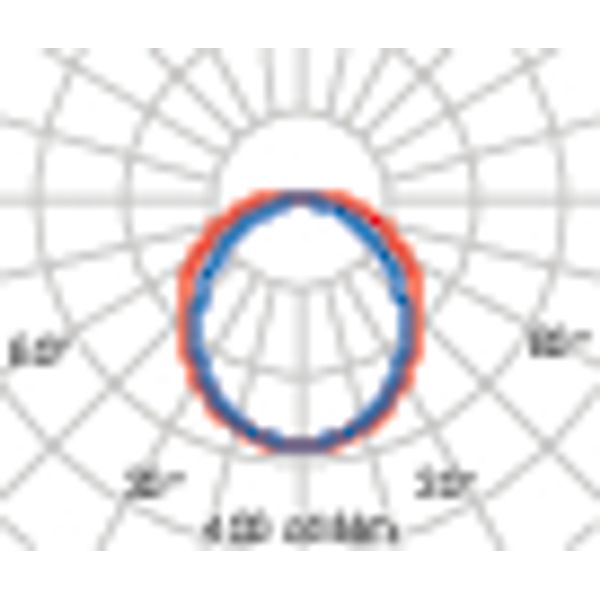 ACRO+ EQ236 S/EW 4000K DALI image 4