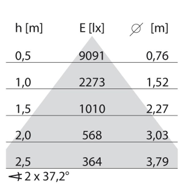 SMALL PL REFLECTOR 58W 840 BT-DIM WH D/I image 5