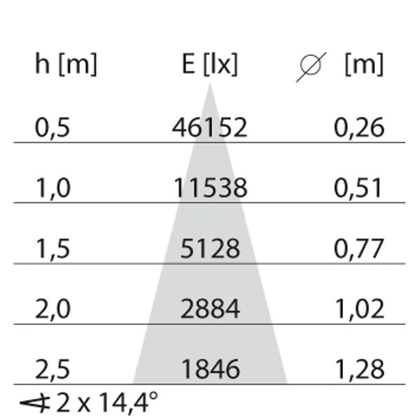 NIGHT LIGHT 1000 S/M (30°) 36W 4000K image 6
