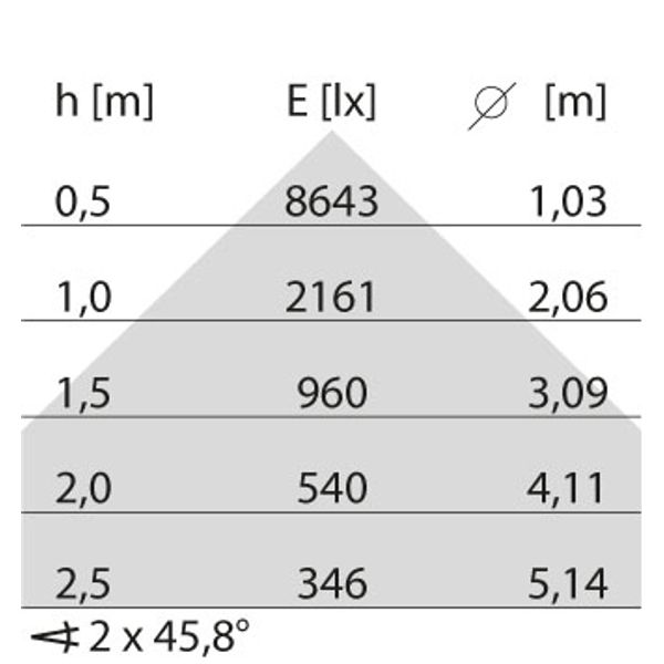 FLEXILED 5PL21S/C840WH9016MP1500/150 image 8