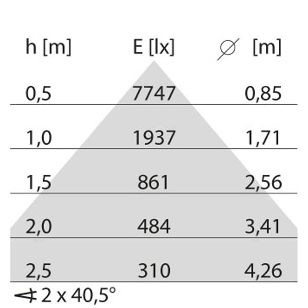 FLEXILED 5IL22S/A840WH9016MP1500/150 image 7