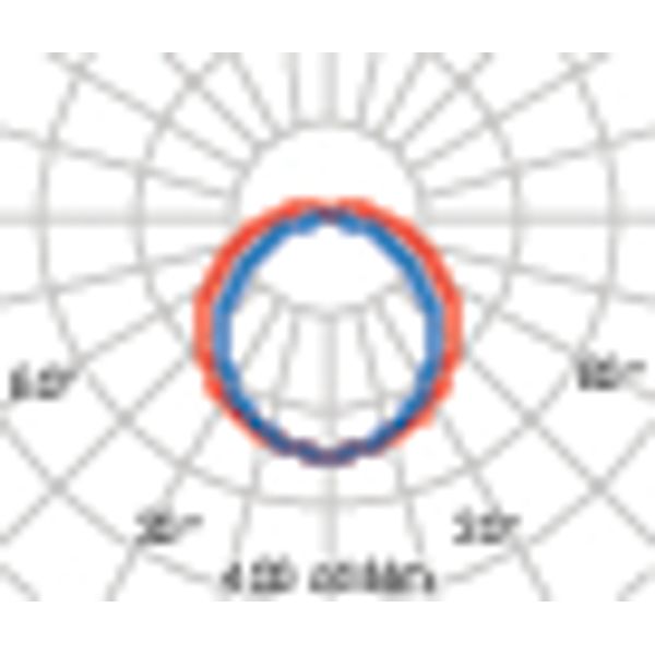 ACRO+ EXTREME-40Â° EQ258 HO S/EW PC 4000K image 5