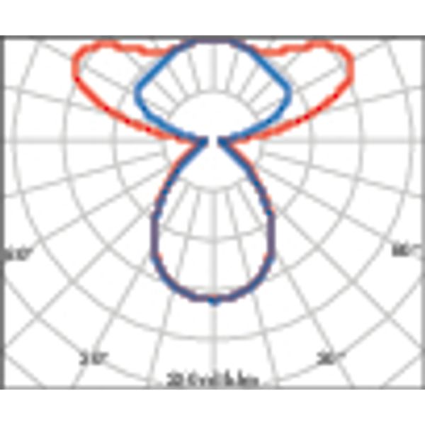 SL713+PL RXL 61 S/C 840 WIT MP image 8