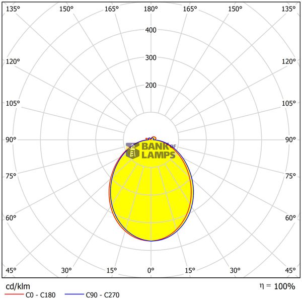 Zeta LED Round Double PIR 20W 1300lm 3000K IP54 anthracite image 3