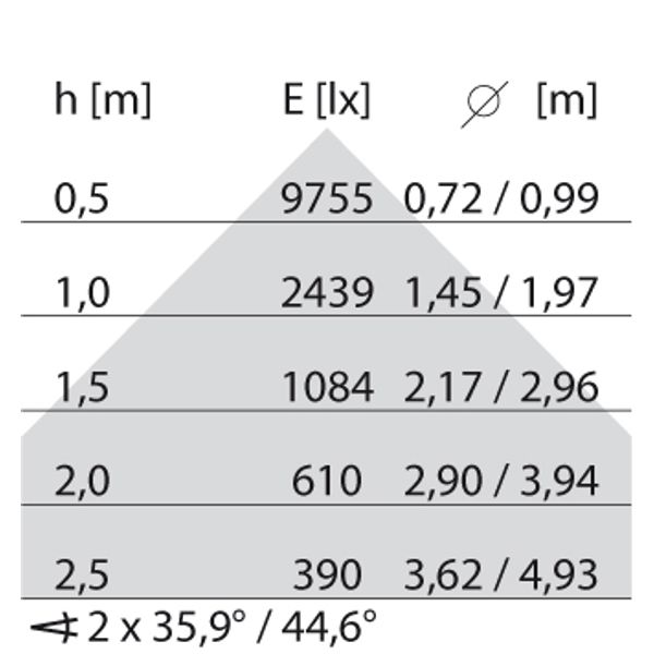 TRY 2A/M 39W(42W) 4000K image 9