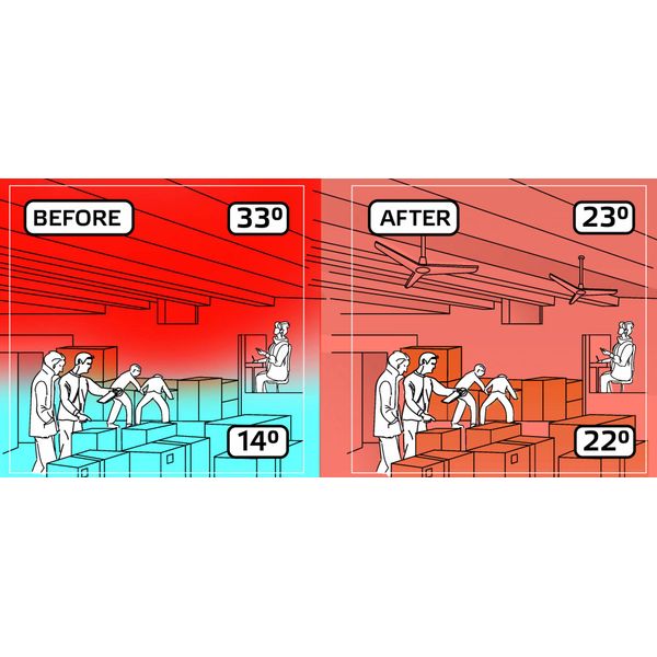 Master Ceiling Fan E 60002 66200 m3-u image 1