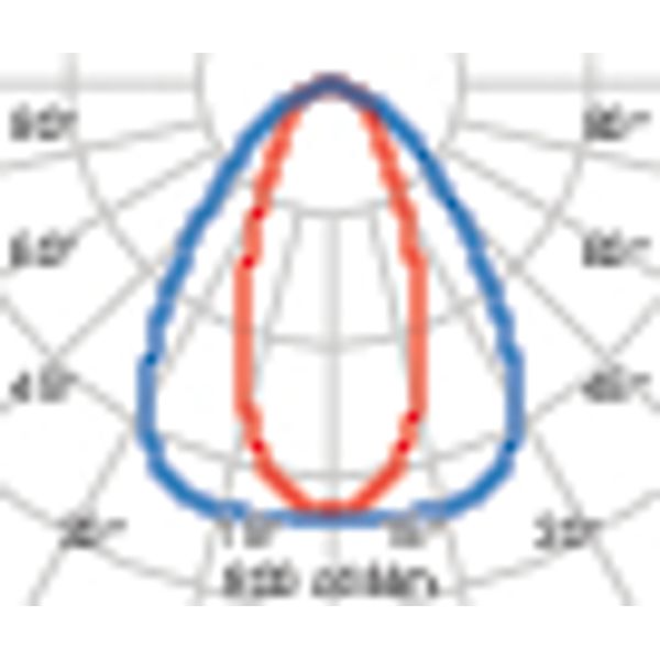 LAMA+ MINI ELL 70 840 image 4