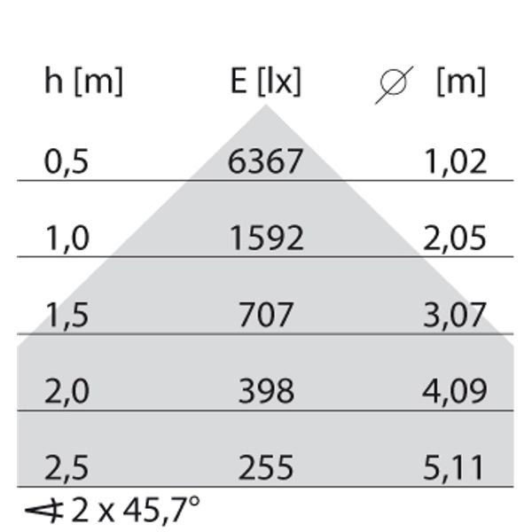 SL720 D+SLL120 S/D 4000K WIT SEIR MP image 4