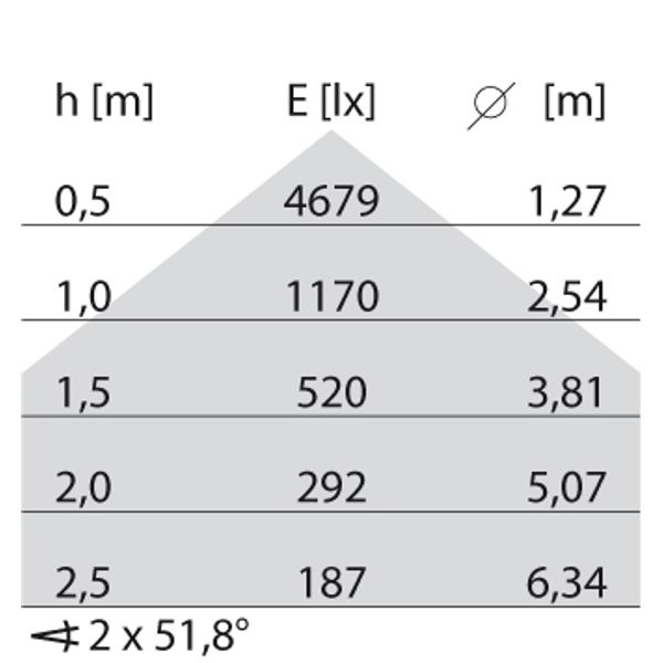 SL713 RL PL 62 S/C 830 GR9006 DALI MP image 6