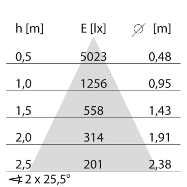 EB431 LED (85mm) 9W 840 FLOOD BLACK image 4