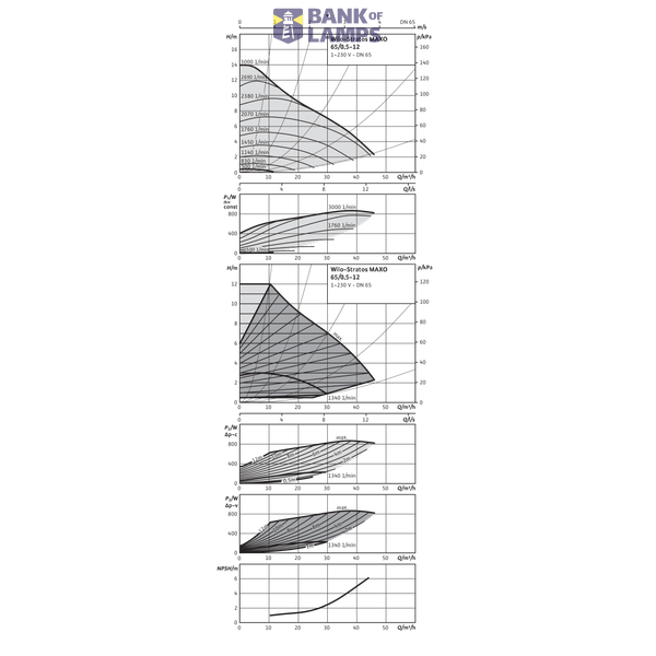 Stratos MAXO 65/0,5-12 PN6/10 image 4