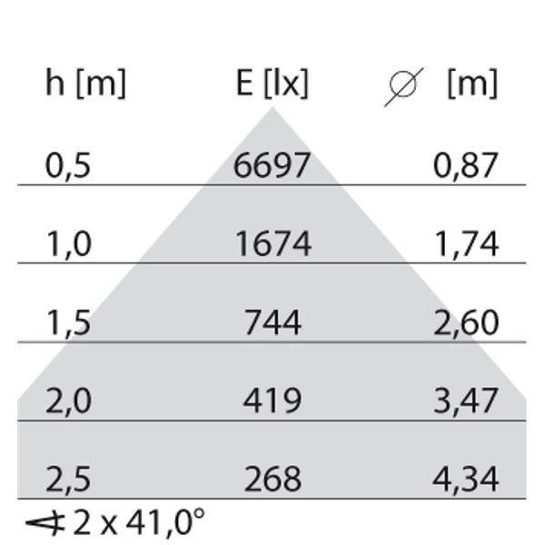 SL720+PL RXL 61 S/C 830 WIT BT-S MP image 6