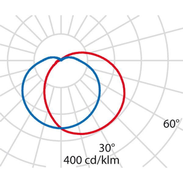 EKO19 GRILL LED 840 WIT 6,5W image 7