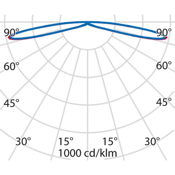 INDEX+ 86 17 C/EW 840 AN96 DALI image 6