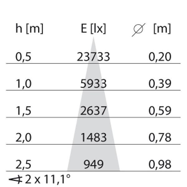EB432 LED (112mm) 14W 840 MED. BLACK DALI image 8