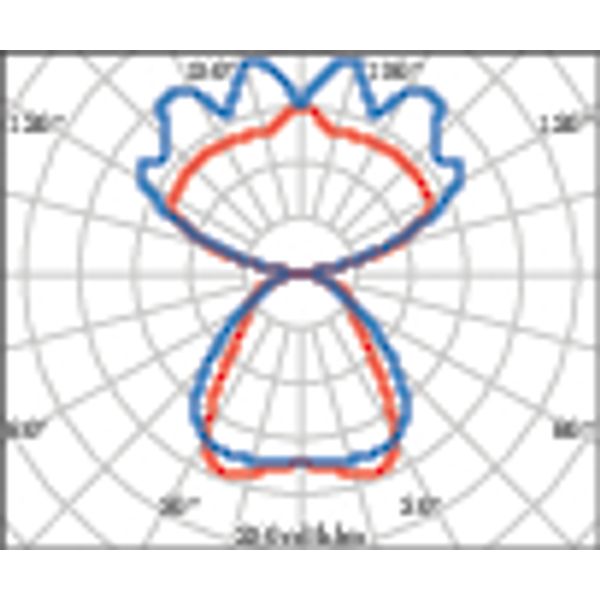 SL629LED PL M 54 S/C 930 WH9016 DALI MP image 7