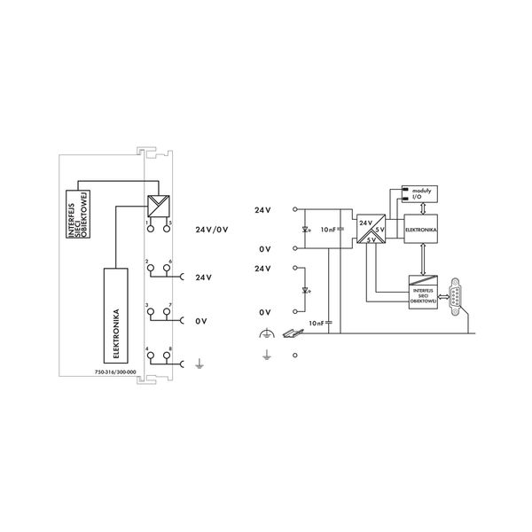 Fieldbus Coupler MODBUS RS-232 115,2 kBd light gray image 5