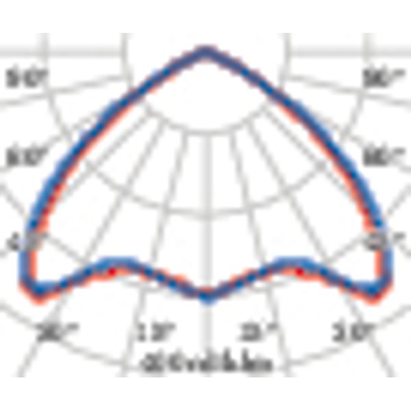 TRY S/EW 39(42W) 3000K image 8